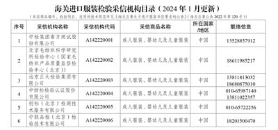 新稅関輸入衣料品検査?受領(lǐng)機関カタログ
